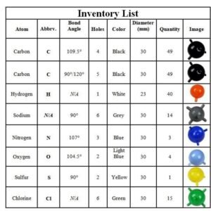 set molecular, para enseñanza codj231107j2