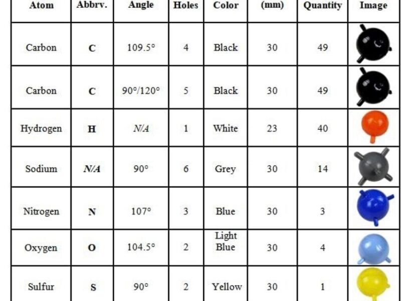 set molecular, para enseñanza codj231107j2