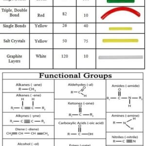 set molecular, para enseñanza codj231107j2